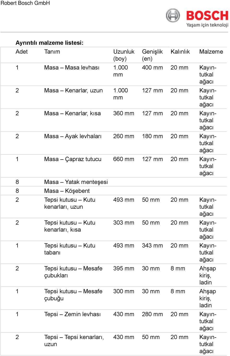 Masa Çapraz tutucu 660 mm 127 mm 20 mm Kayıntutkal 8 Masa Yatak menteşesi 8 Masa Köşebent 2 Tepsi kutusu Kutu kenarları, uzun 2 Tepsi kutusu Kutu kenarları, kısa 1 Tepsi kutusu Kutu tabanı 2 Tepsi