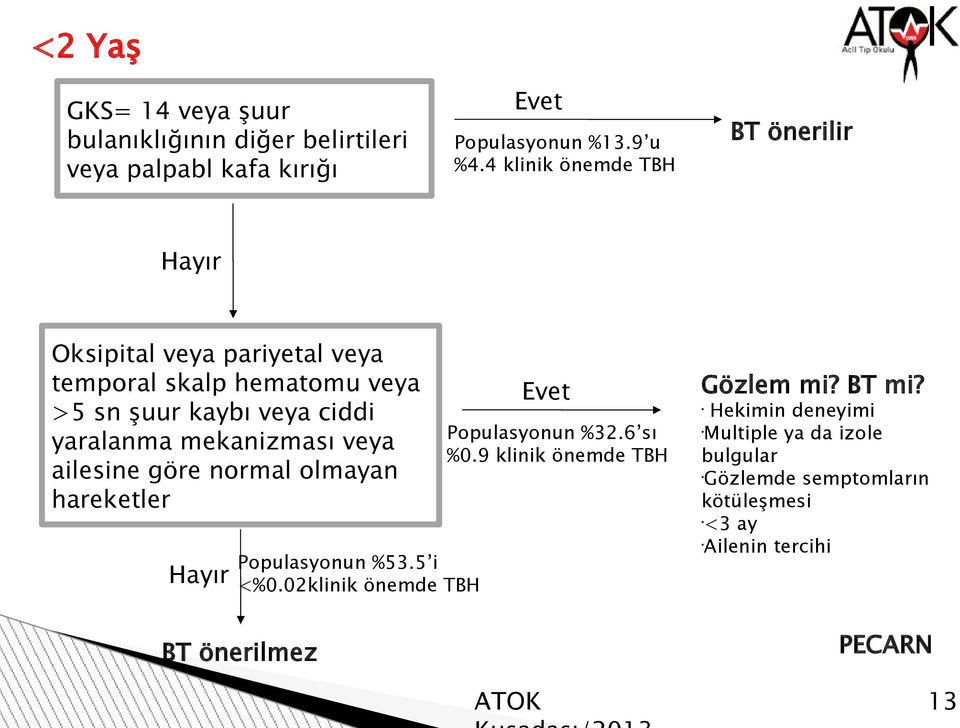 mekanizması veya ailesine göre normal olmayan hareketler Hayır Populasyonun %53.5 i <%0.