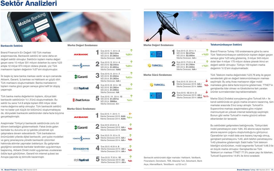 İlk beşte üç tane banka markası vardır ve aynı zamanda Akbank, Garanti, İş bankası ve Halkbank en güçlü dört Türk markasını oluşturmaktadır.