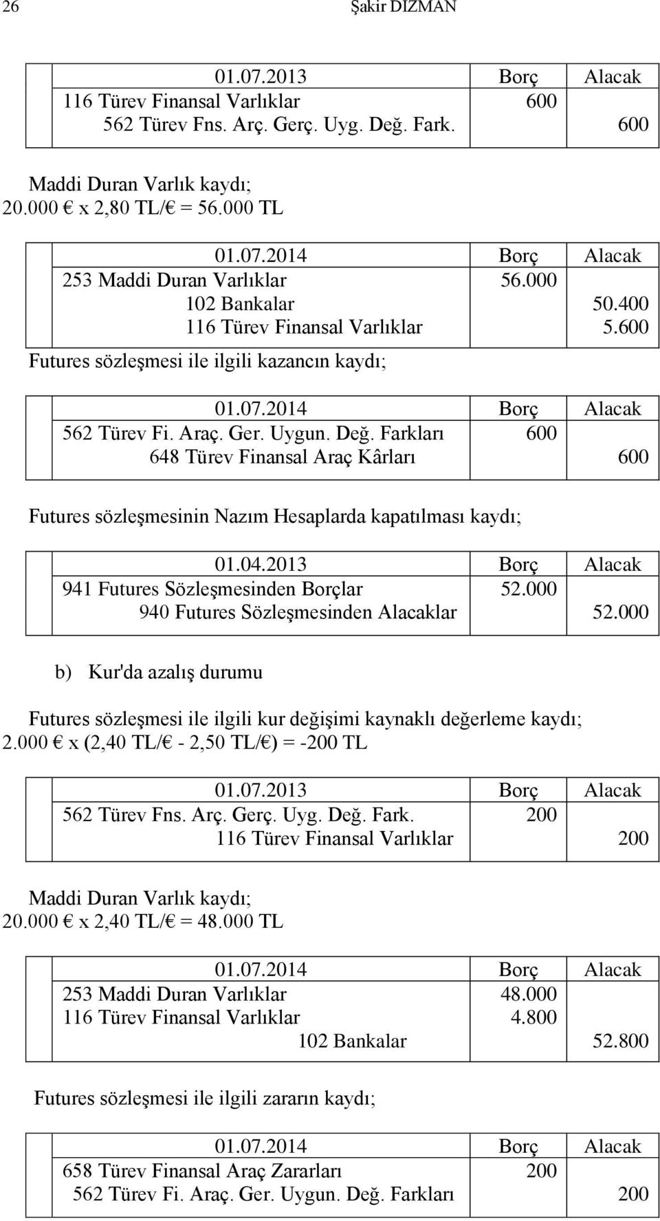 2013 Borç Alacak 941 Futures Sözleşmesinden Borçlar 52.000 940 Futures Sözleşmesinden Alacaklar 52.000 b) Kur'da azalış durumu Futures sözleşmesi ile ilgili kur değişimi kaynaklı değerleme kaydı; 2.