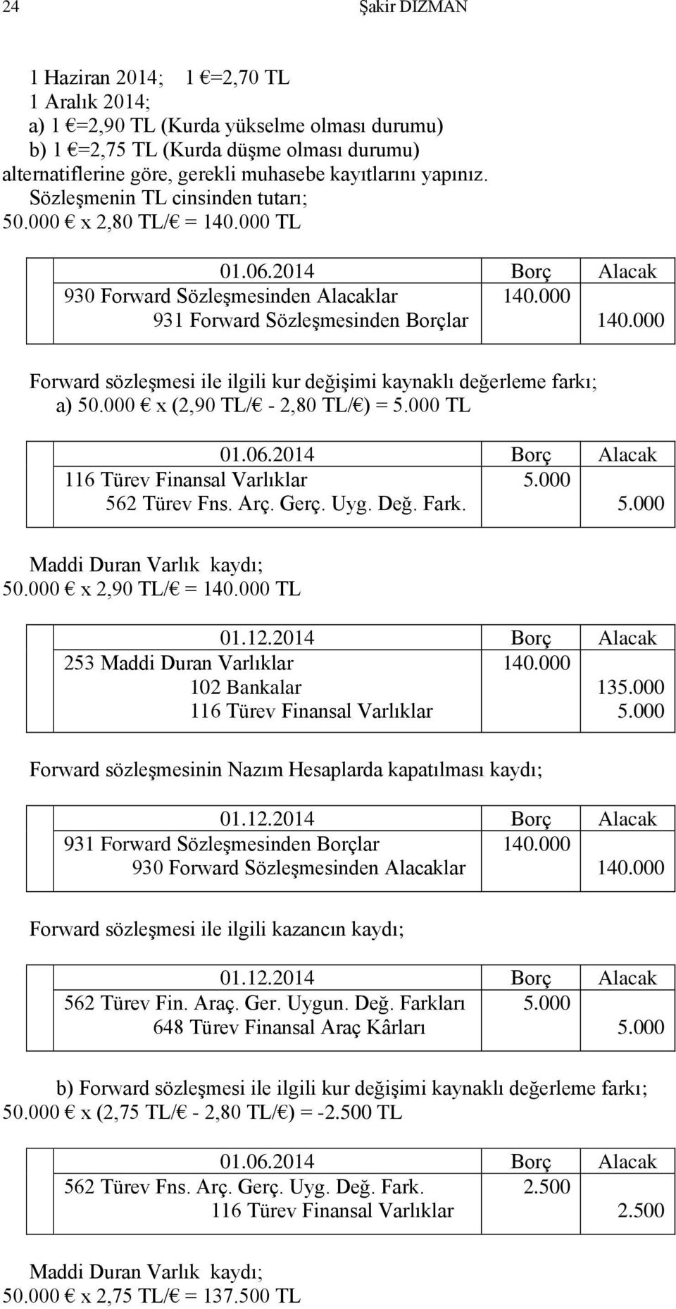 2014 Borç Alacak 930 Forward Sözleşmesinden Alacaklar 931 Forward Sözleşmesinden Borçlar Forward sözleşmesi ile ilgili kur değişimi kaynaklı değerleme farkı; a) 50.000 x (2,90 TL/ - 2,80 TL/ ) = 5.