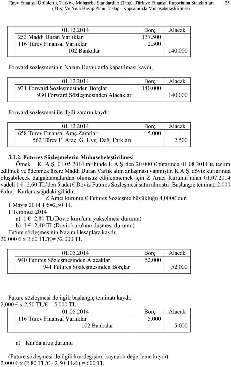 2014 Borç Alacak 931 Forward Sözleşmesinden Borçlar 930 Forward Sözleşmesinden Alacaklar Forward sözleşmesi ile ilgili zararın kaydı; 01.12.2014 Borç Alacak 658 Türev Finansal Araç Zararları 5.