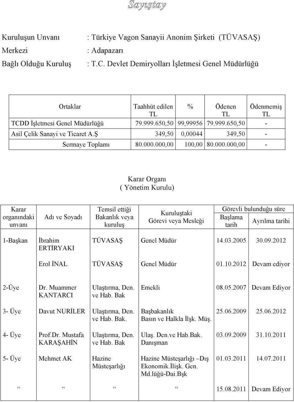 Ş 349,50 0,0004