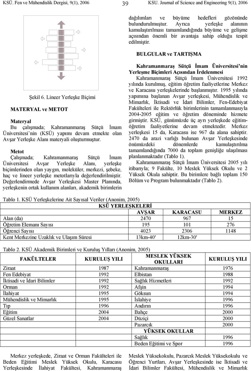 Lineer Yerleşke Biçimi MATERYAL ve METOT Materyal Bu çalışmada; Kahramanmaraş Sütçü İmam Üniversitesi nin (KSÜ) yapımı devam etmekte olan Avşar Yerleşke Alanı materyali oluşturmuştur.