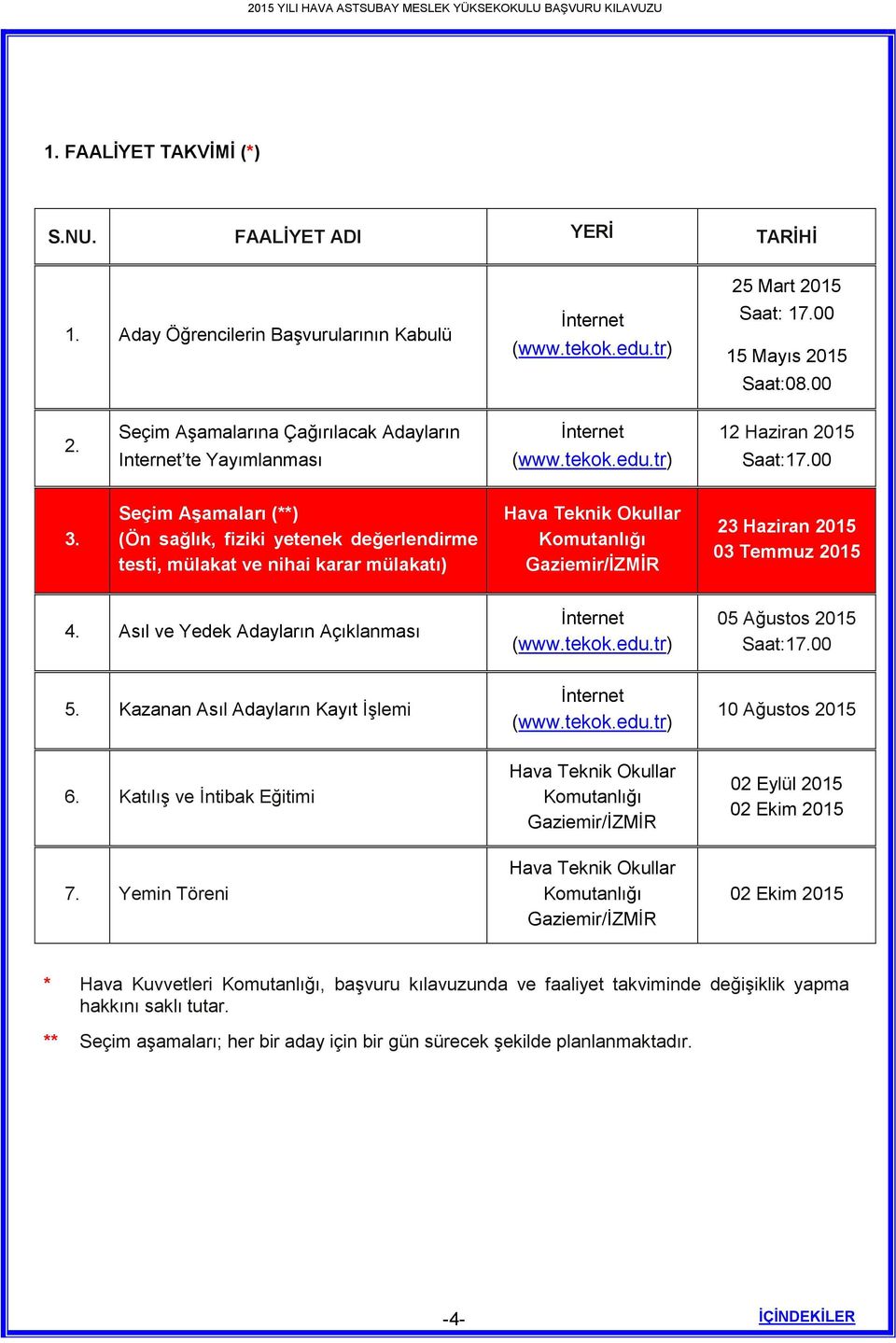 Seçim Aşamaları (**) (Ön sağlık, fiziki yetenek değerlendirme testi, mülakat ve nihai karar mülakatı) Hava Teknik Okullar Komutanlığı Gaziemir/İZMİR 23 Haziran 2015 03 Temmuz 2015 4.