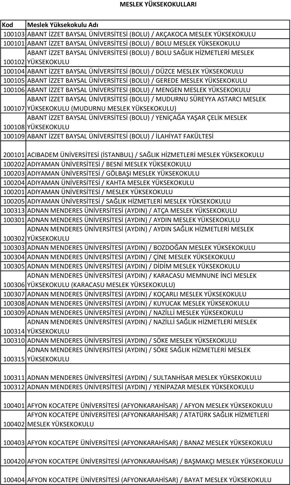 MESLEK YÜKSEKOKULU 100106 ABANT İZZET BAYSAL ÜNİVERSİTESİ (BOLU) / MENGEN MESLEK YÜKSEKOKULU ABANT İZZET BAYSAL ÜNİVERSİTESİ (BOLU) / MUDURNU SÜREYYA ASTARCI MESLEK 100107 YÜKSEKOKULU (MUDURNU MESLEK