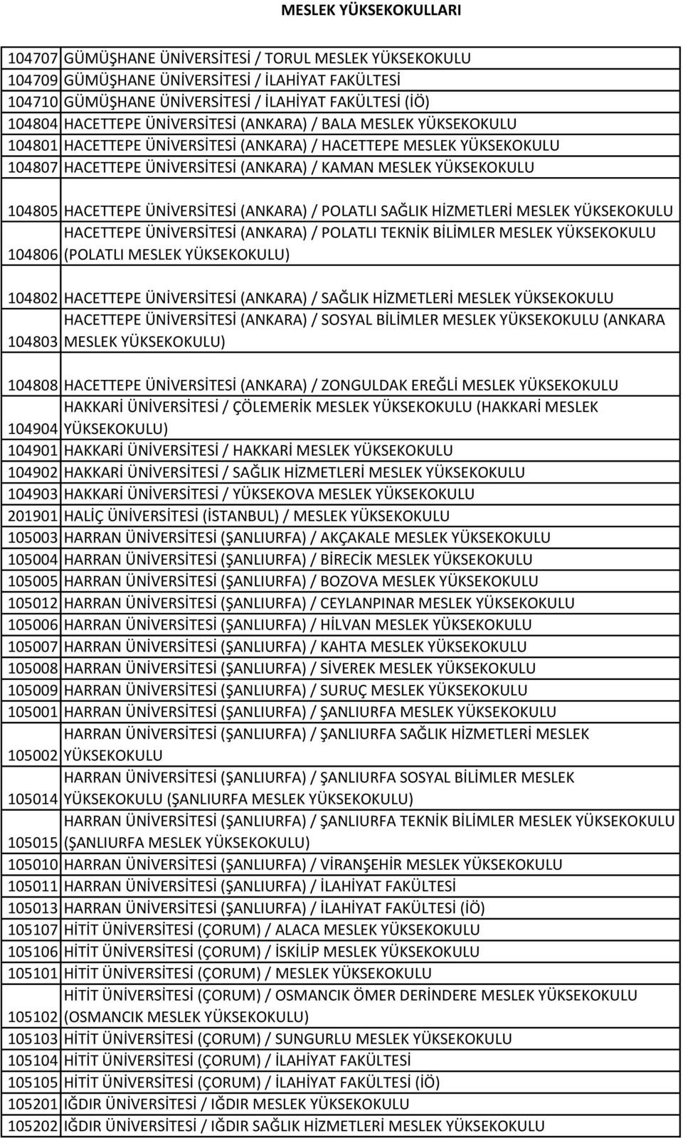 ÜNİVERSİTESİ (ANKARA) / POLATLI SAĞLIK HİZMETLERİ MESLEK YÜKSEKOKULU HACETTEPE ÜNİVERSİTESİ (ANKARA) / POLATLI TEKNİK BİLİMLER MESLEK YÜKSEKOKULU 104806 (POLATLI MESLEK YÜKSEKOKULU) 104802 HACETTEPE