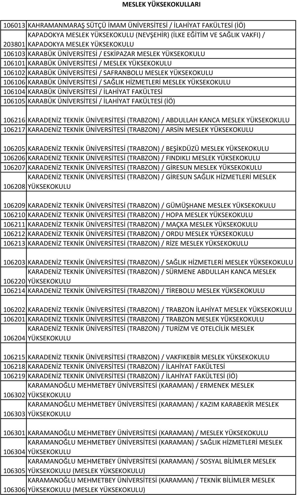 HİZMETLERİ MESLEK YÜKSEKOKULU 106104 KARABÜK ÜNİVERSİTESİ / İLAHİYAT FAKÜLTESİ 106105 KARABÜK ÜNİVERSİTESİ / İLAHİYAT FAKÜLTESİ (İÖ) 106216 KARADENİZ TEKNİK ÜNİVERSİTESİ (TRABZON) / ABDULLAH KANCA