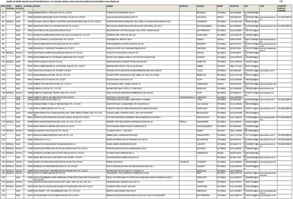 akdenizhali.co x. 93 BORÇLU AÇIK 54338 AKELMAK GROUP İNŞAAT ELEKTRİK ELEKTRONİK MEKA.SAN.VE TİC.LTD.ŞTİ.