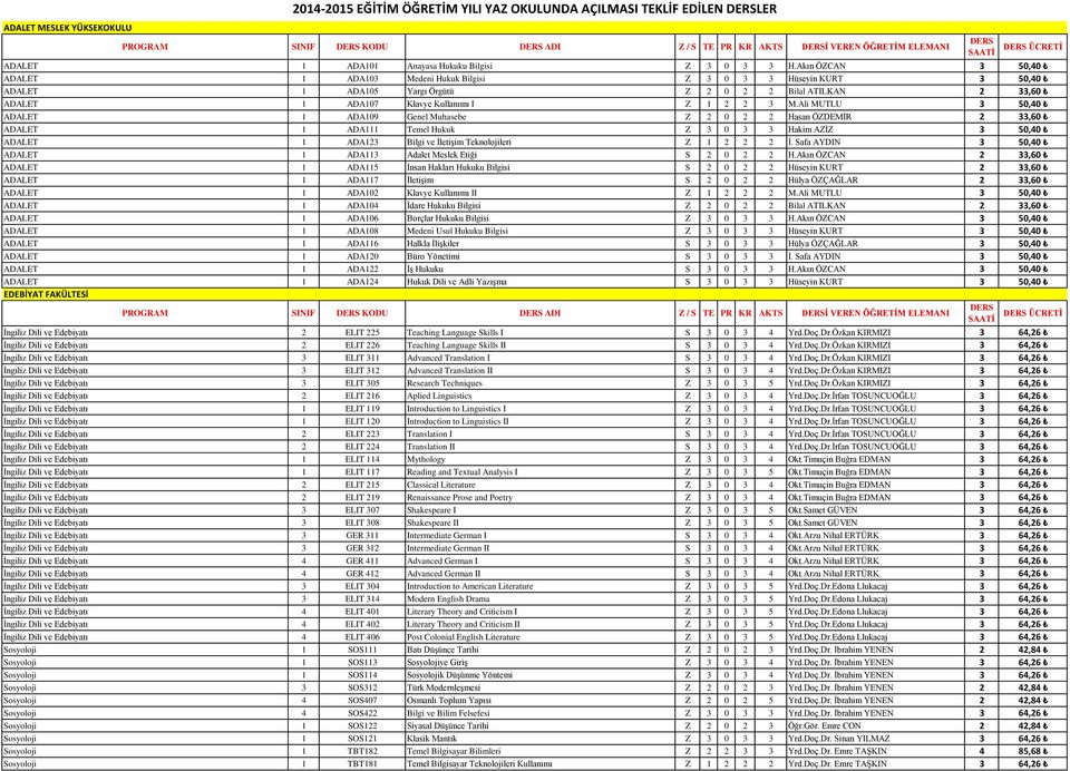 Akın ÖZCAN 3 50,40 ADALET 1 ADA103 Medeni Hukuk Bilgisi Z 3 0 3 3 Hüseyin KURT 3 50,40 ADALET 1 ADA105 Yargı Örgütü Z 2 0 2 2 Bilal ATILKAN 2 33,60 ADALET 1 ADA107 Klavye Kullanımı I Z 1 2 2 3 M.