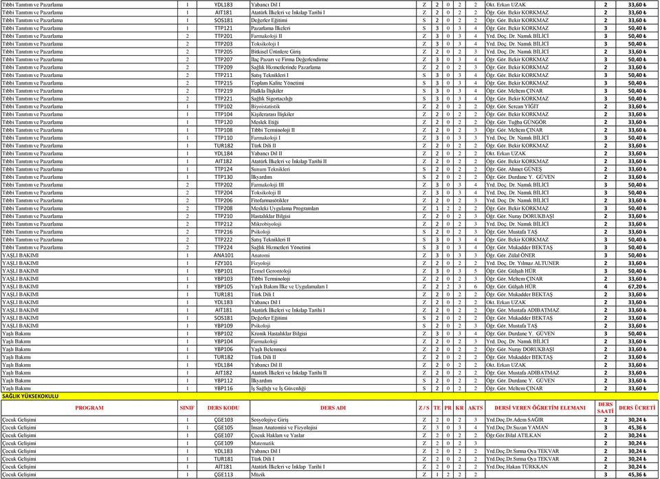 Doç. Dr. Namık BİLİCİ 3 50,40 Tıbbi Tanıtım ve Pazarlama 2 TTP203 Toksikoloji I Z 3 0 3 4 Yrd. Doç. Dr. Namık BİLİCİ 3 50,40 Tıbbi Tanıtım ve Pazarlama 2 TTP205 Bitkisel Ürünlere Giriş Z 2 0 2 3 Yrd.