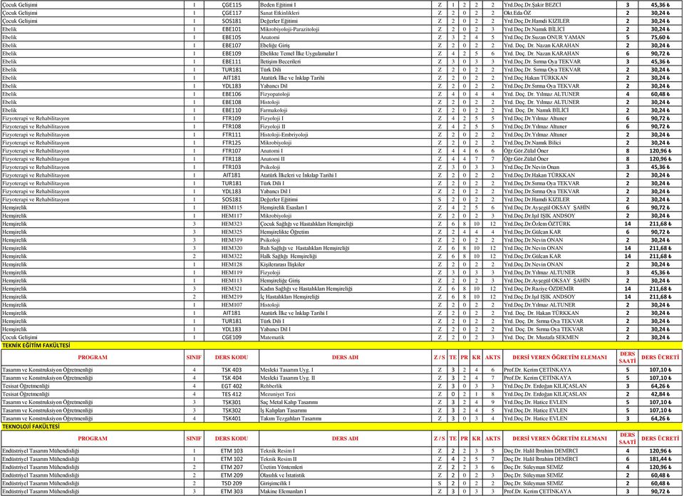 Doç.Dr.Suzan ONUR YAMAN 5 75,60 Ebelik 1 EBE107 Ebeliğe Giriş Z 2 0 2 2 Yrd. Doç. Dr. Nazan KARAHAN 2 30,24 Ebelik 1 EBE109 Ebelikte Temel İlke Uygulamalar I Z 4 2 5 6 Yrd. Doç. Dr. Nazan KARAHAN 6 90,72 Ebelik 1 EBE111 İletişim Becerileri Z 3 0 3 3 Yrd.