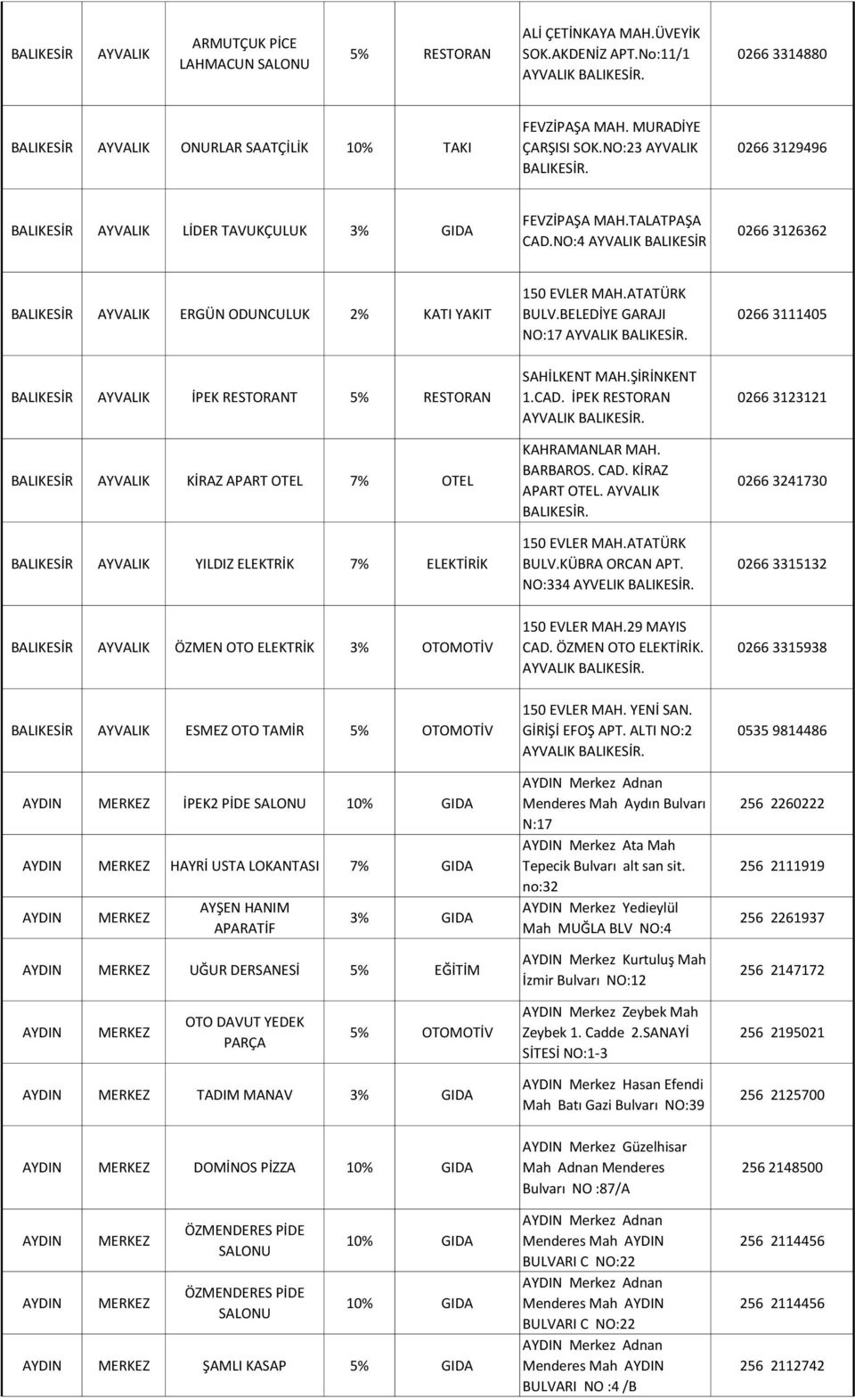 NO:4 AYVALIK BALIKESİR 0266 3126362 BALIKESİR AYVALIK ERGÜN ODUNCULUK 2% KATI YAKIT 150 EVLER MAH.ATATÜRK BULV.