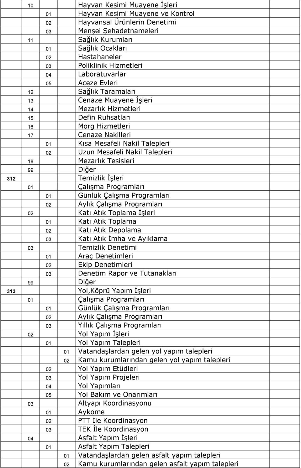 Talepleri 02 Uzun Mesafeli Nakil Talepleri 18 Mezarlık Tesisleri 312 Temizlik İşleri 01 Çalışma Programları 01 Günlük Çalışma Programları 02 Aylık Çalışma Programları 02 Katı Atık Toplama İşleri 01