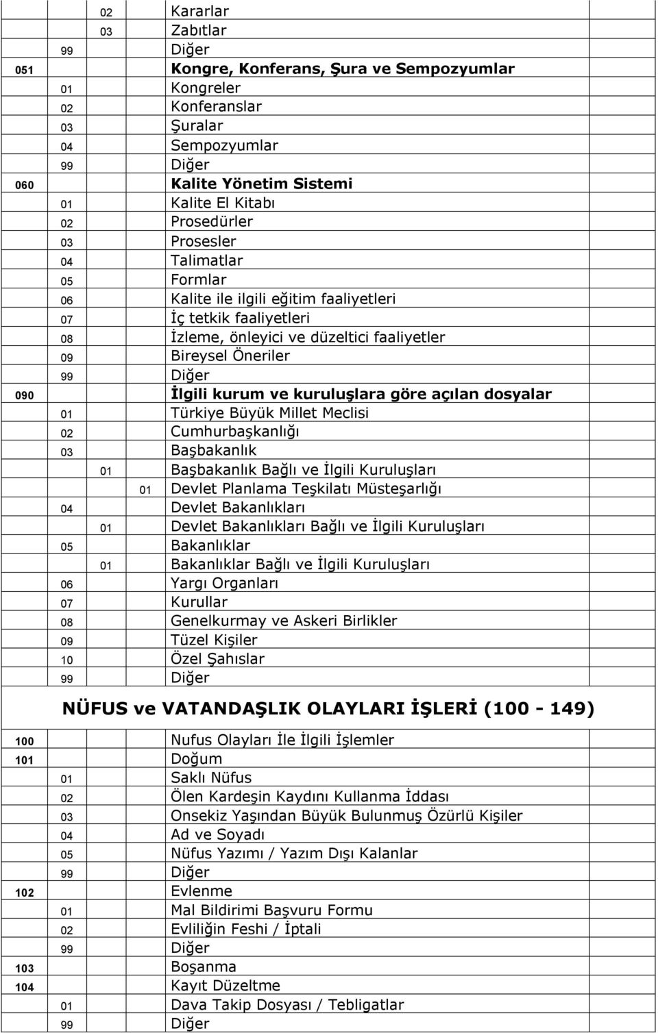 açılan dosyalar 01 Türkiye Büyük Millet Meclisi 02 Cumhurbaşkanlığı 03 Başbakanlık 01 Başbakanlık Bağlı ve İlgili Kuruluşları 01 Devlet Planlama Teşkilatı Müsteşarlığı 04 Devlet Bakanlıkları 01