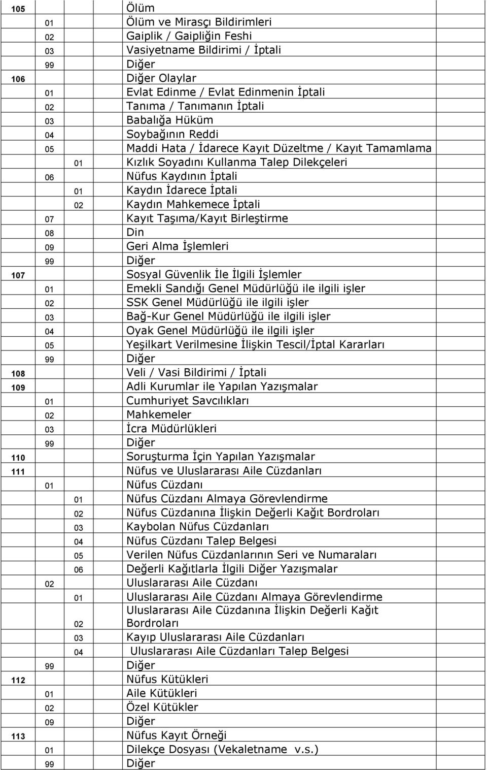 Mahkemece İptali 07 Kayıt Taşıma/Kayıt Birleştirme 08 Din 09 Geri Alma İşlemleri 107 Sosyal Güvenlik İle İlgili İşlemler 01 Emekli Sandığı Genel Müdürlüğü ile ilgili işler 02 SSK Genel Müdürlüğü ile