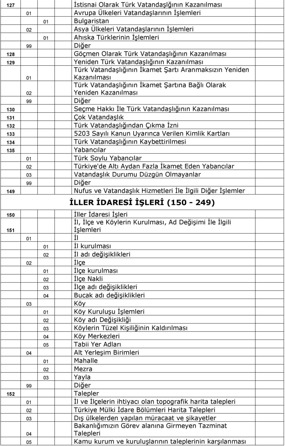 Olarak 02 Yeniden Kazanılması 130 Seçme Hakkı İle Türk Vatandaşlığının Kazanılması 131 Çok Vatandaşlık 132 Türk Vatandaşlığından Çıkma İzni 133 5203 Sayılı Kanun Uyarınca Verilen Kimlik Kartları 134