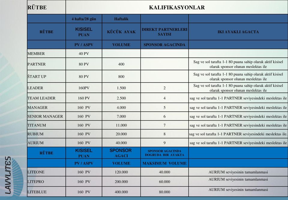 500 2 Sag ve sol tarafta 1-1 80 puana sahip olarak aktif kisisel olarak sponsor olunan meslektas ile Sag ve sol tarafta 1-1 80 puana sahip olarak aktif kisisel olarak sponsor olunan meslektas ile Sag