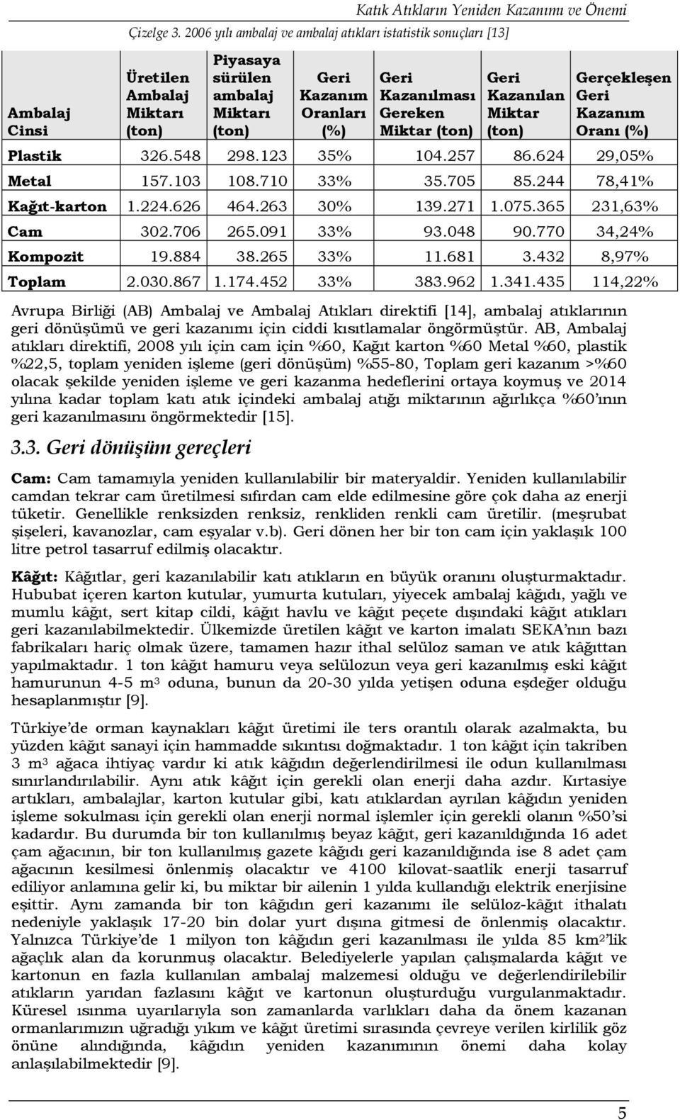 ambalaj atıklarının geri dönüşümü ve geri kazanımı için ciddi kısıtlamalar öngörmüştür.