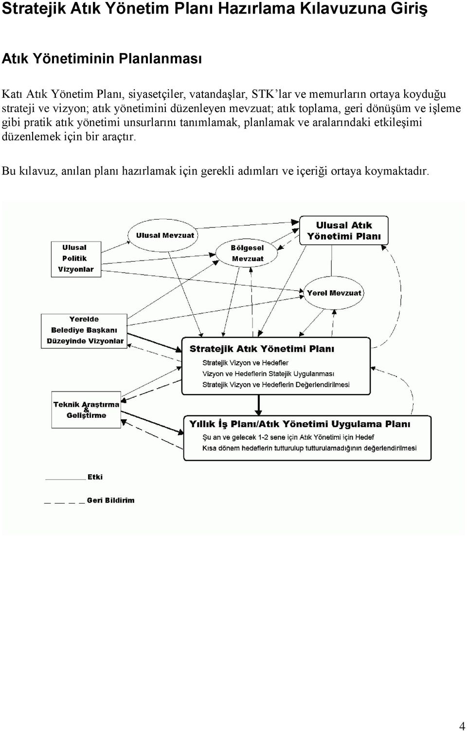 mevzuat; atık toplama, geri dönüşüm ve işleme gibi pratik atık yönetimi unsurlarını tanımlamak, planlamak ve