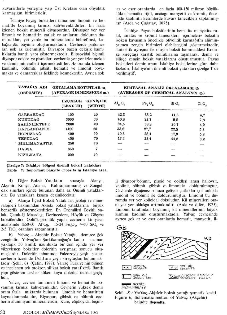 Cevherde pisilome«lan gok az izlenmiştir.