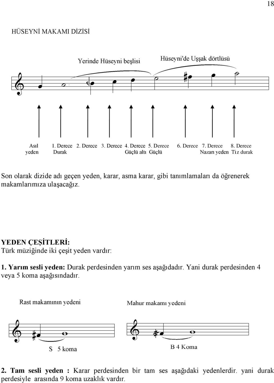 öğrenerek makamlarımıza ulaşacağız. YEDEN ÇEŞİTLERİ: Türk müziğinde iki çeşit yeden vardır: 1.