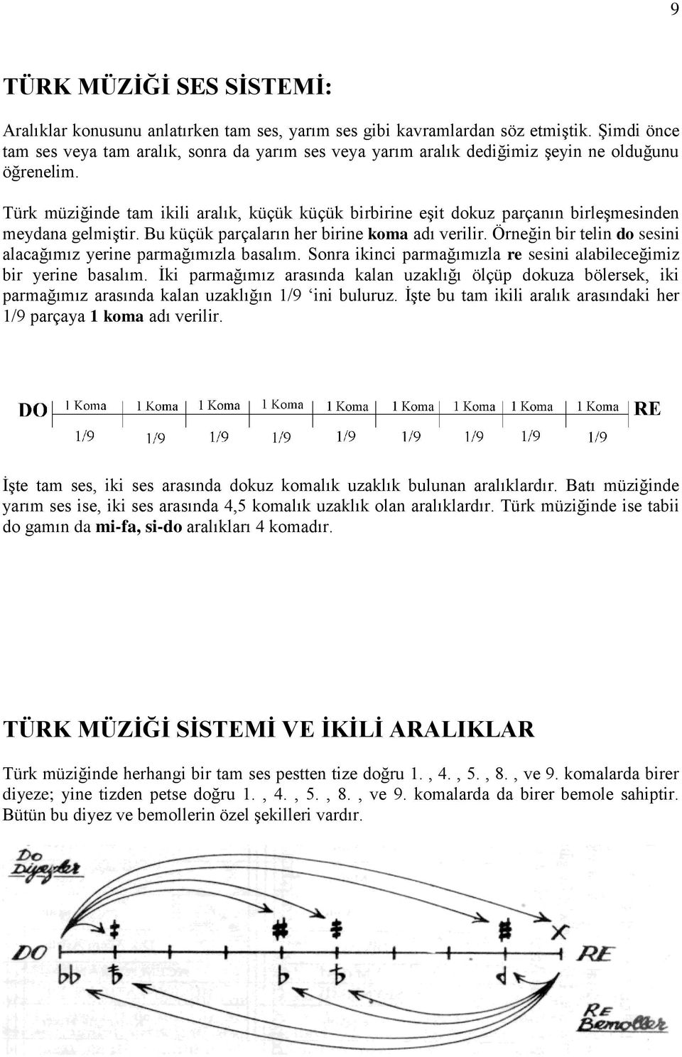 Türk müziğinde tam ikili aralık, küçük küçük birbirine eşit dokuz parçanın birleşmesinden meydana gelmiştir. Bu küçük parçaların her birine koma adı verilir.