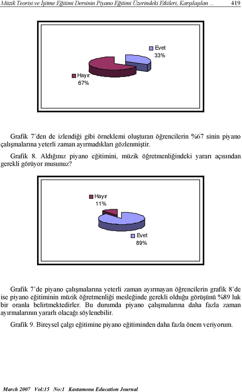 11% 89% Grafik 7 de piyano çalışmalarına yeterli zaman ayırmayan öğrencilerin grafik 8 de ise piyano eğitiminin müzik öğretmenliği mesleğinde gerekli olduğu görüşünü %89 luk bir oranla