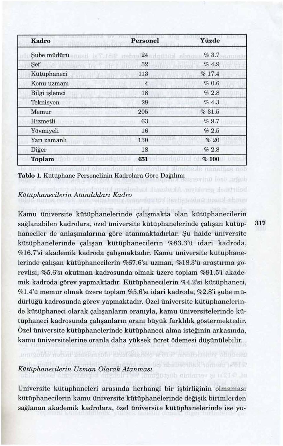 Kütüphane Personelinin Kadrolara Göre Dağılımı Kütüphanecilerin Atandıkları Kadro Kamu üniversite kütüphanelerinde çalışmakta olan kütüphanecilerin sağlanabilen kadrolara, özel üniversite