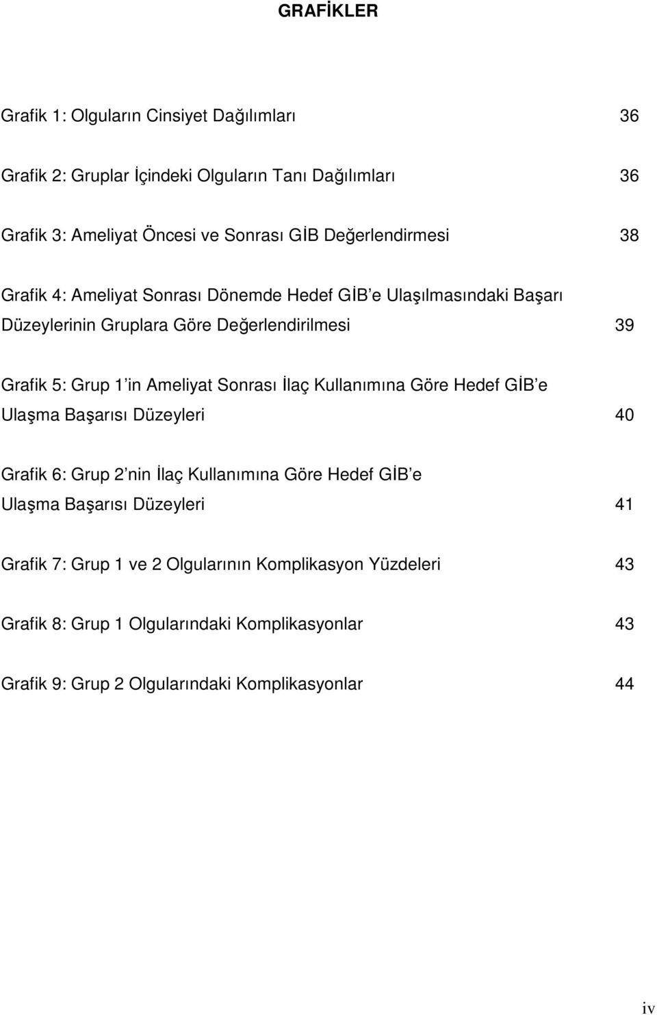 Ameliyat Sonrası İlaç Kullanımına Göre Hedef GİB e Ulaşma Başarısı Düzeyleri 40 Grafik 6: Grup 2 nin İlaç Kullanımına Göre Hedef GİB e Ulaşma Başarısı