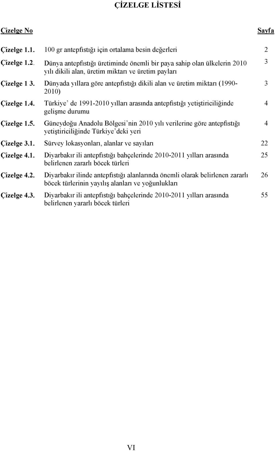 Dünyada yıllara göre antepfıstığı dikili alan ve üretim miktarı (1990-2010) Çizelge 1.4. Çizelge 1.5.