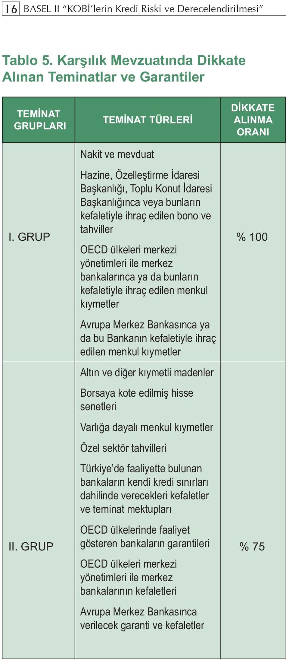 yönetimleri ile merkez bankalarınca ya da bunların kefaletiyle ihraç edilen menkul kıymetler Avrupa Merkez Bankasınca ya da bu Bankanın kefaletiyle ihraç edilen menkul kıymetler Altın ve diğer