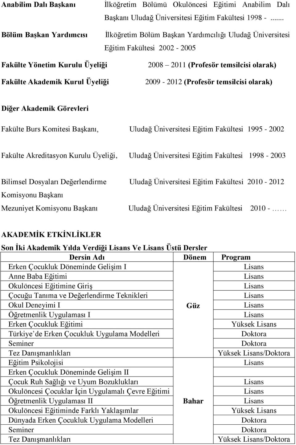 (Profesör temsilcisi olarak) Diğer Akademik Görevleri Fakülte Burs Komitesi Başkanı, Uludağ Üniversitesi Eğitim Fakültesi 1995-2002 Fakülte Akreditasyon Kurulu Üyeliği, Uludağ Üniversitesi Eğitim