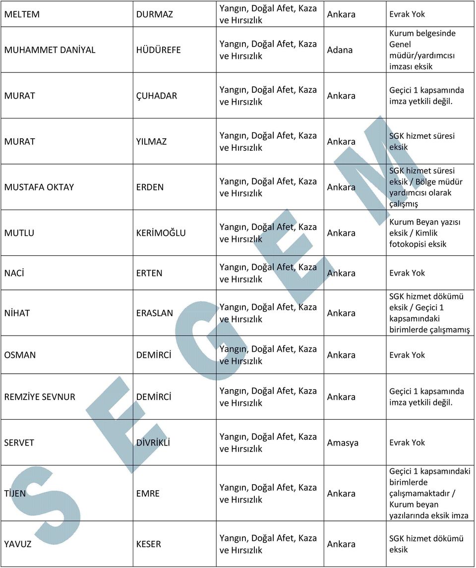 NACİ ERTEN NİHAT ERASLAN dökümü / kapsamındaki birimlerde çalışmamış OSMAN DEMİRCİ REMZİYE SEVNUR DEMİRCİ kapsamında imza yetkili