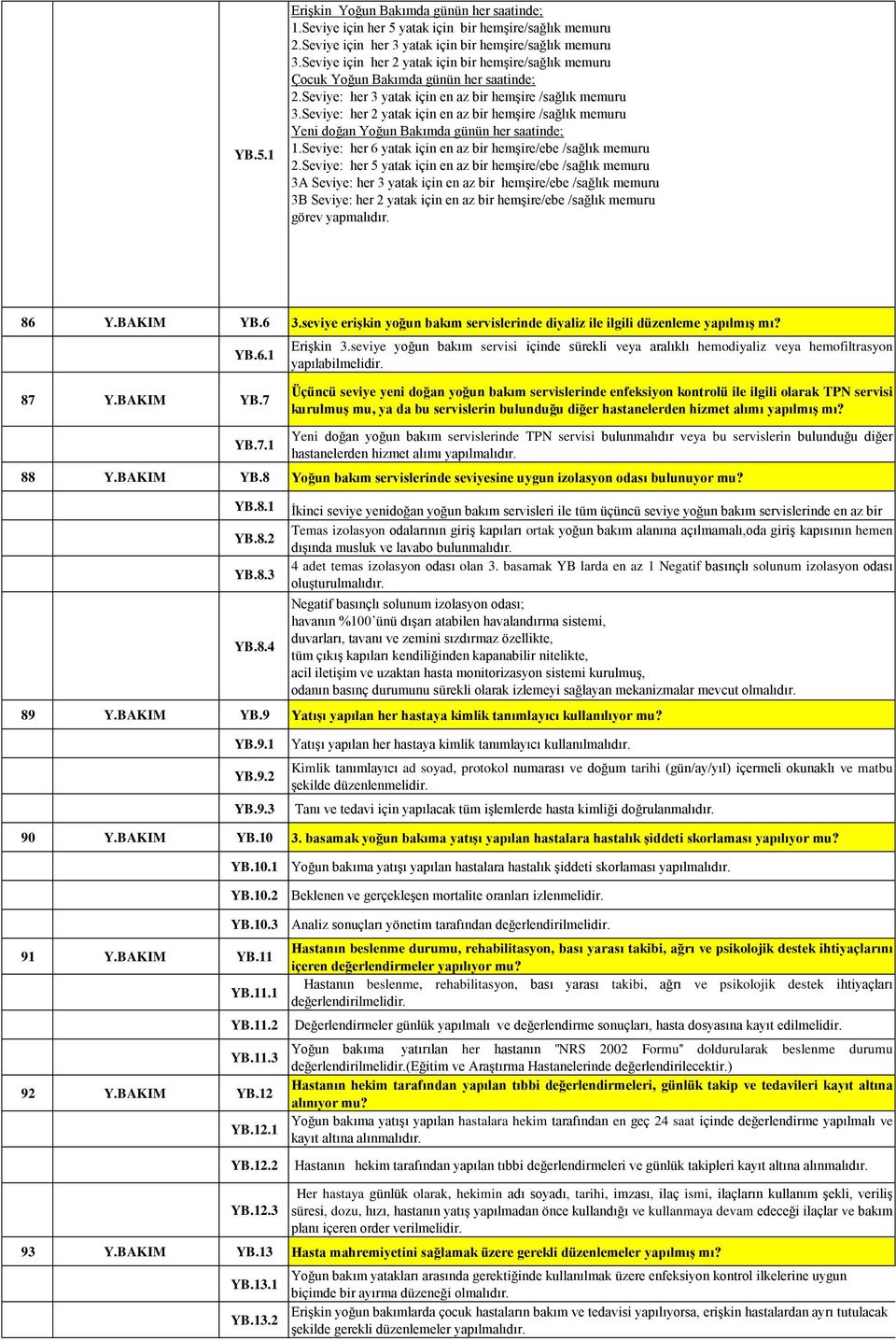 Seviye: her 2 yatak için en az bir hemşire /sağlık memuru Yeni doğan Yoğun Bakımda günün her saatinde; 1.Seviye: her 6 yatak için en az bir hemşire/ebe /sağlık memuru 2.