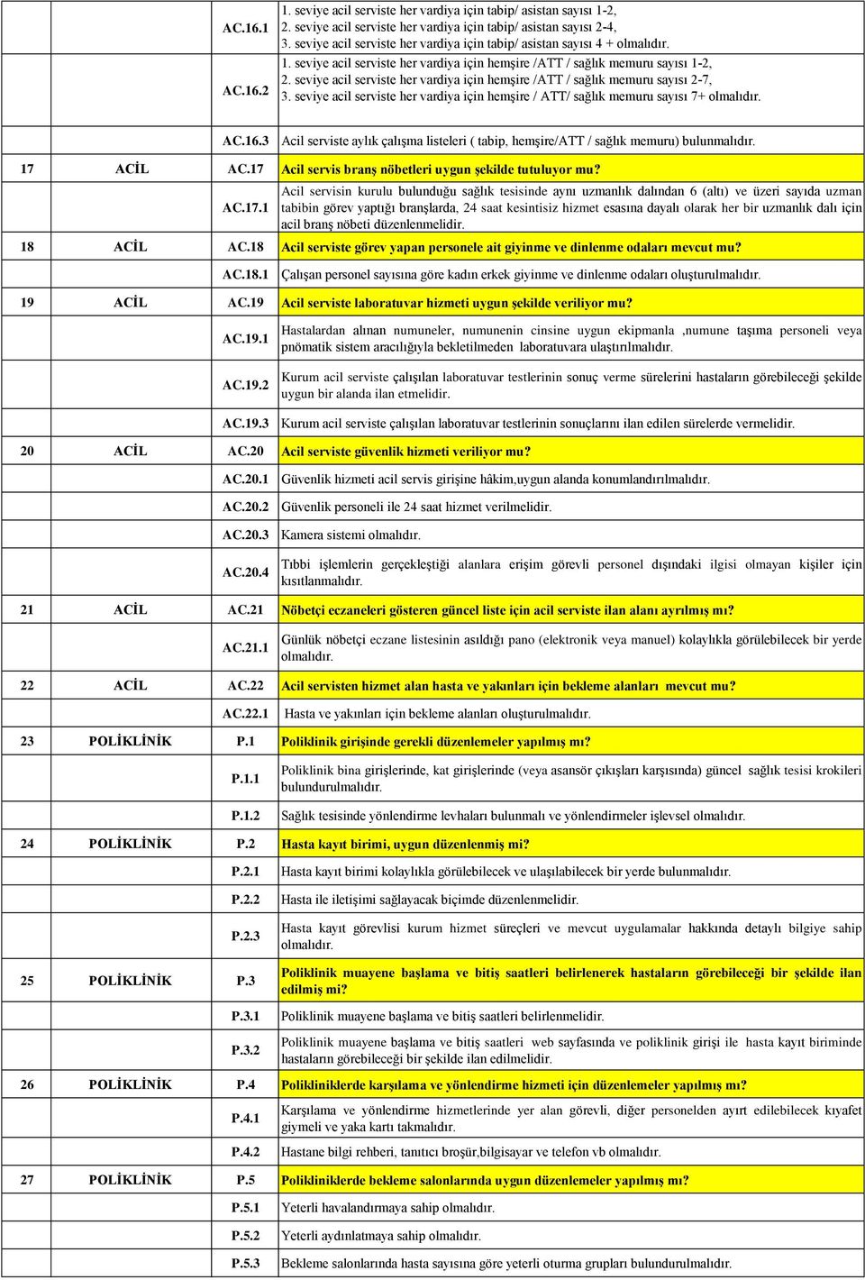 seviye acil serviste her vardiya için hemşire /ATT / sağlık memuru sayısı 2-7, 3. seviye acil serviste her vardiya için hemşire / ATT/ sağlık memuru sayısı 7+ olmalıdır. AC.16.