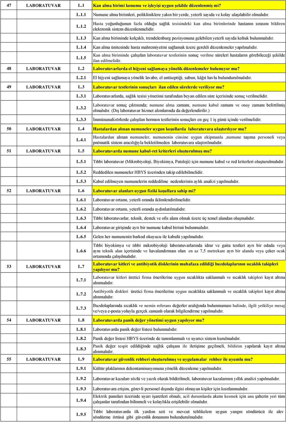 Kan alma biriminde kolçaklı, trendelenburg pozisyonuna gelebilen yeterli sayıda koltuk bulunmalıdır. L.1.4 L.1.5 Kan alma ünitesinde hasta mahremiyetini sağlamak üzere gerekli düzenlemeler yapılmalıdır.