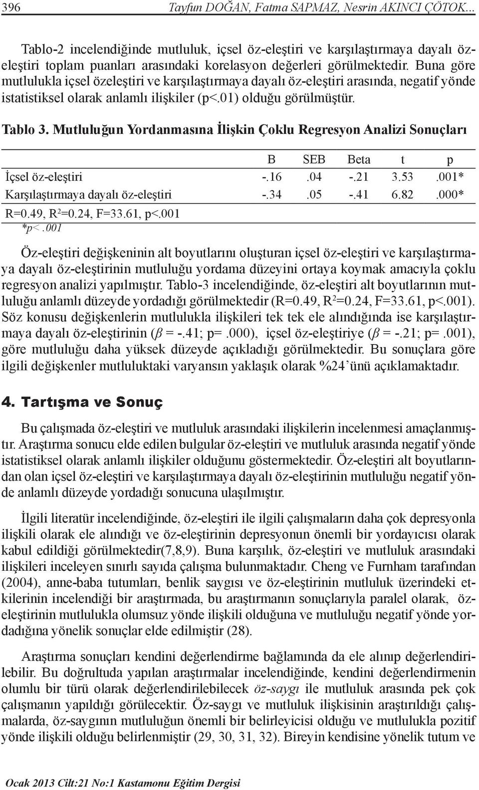 Buna göre mutlulukla içsel özeleştiri ve karşılaştırmaya dayalı öz-eleştiri arasında, negatif yönde istatistiksel olarak anlamlı ilişkiler (p<.01) olduğu görülmüştür. Tablo 3.