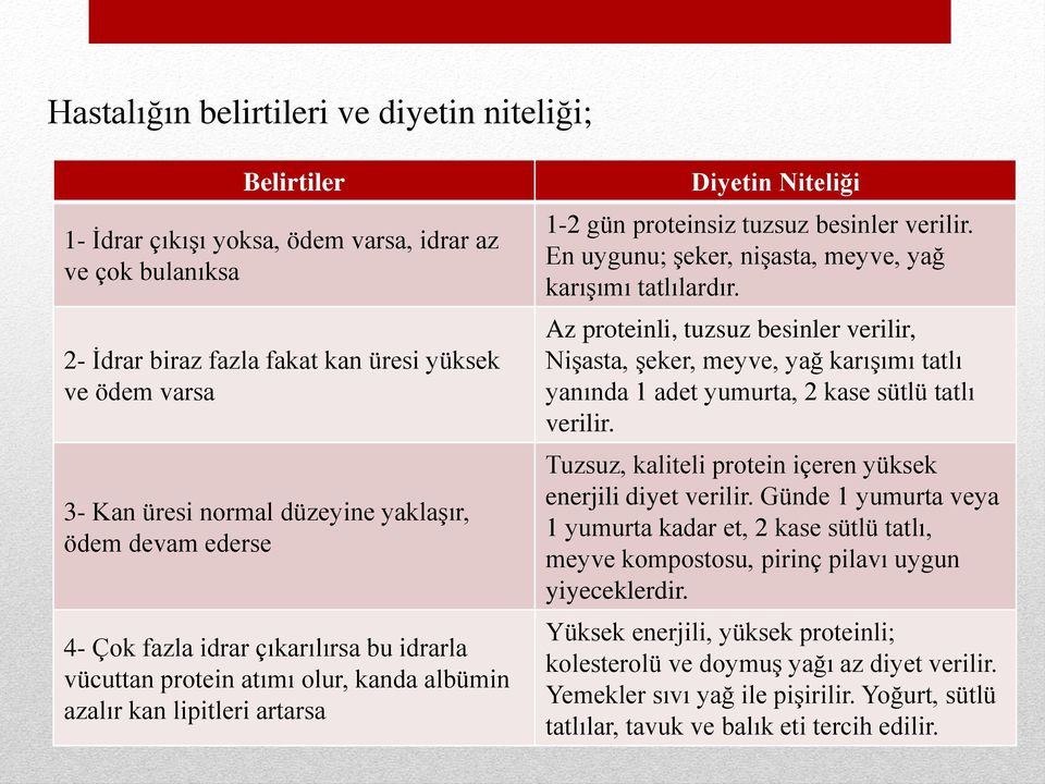 besinler verilir. En uygunu; şeker, nişasta, meyve, yağ karışımı tatlılardır.