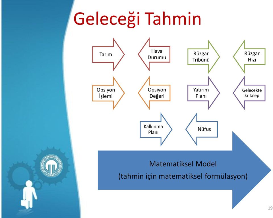 Planı Gelecekte ki Talep Kalkınma Planı Nüfus