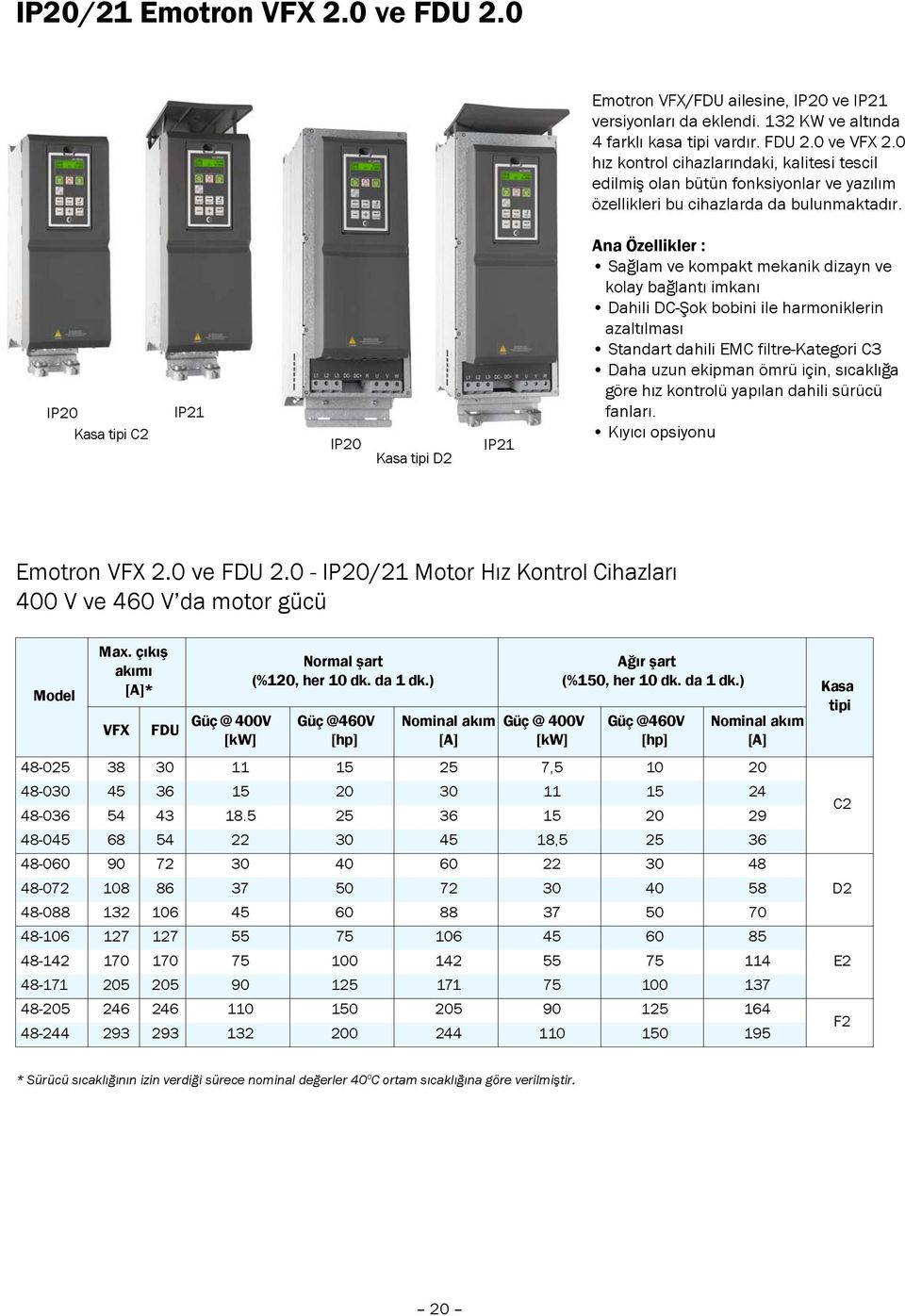IP20 Kasa tipi C2 IP21 IP20 Kasa tipi D2 IP21 Ana Özellikler : Sağlam ve kompakt mekanik dizayn ve kolay bağlantı imkanı Dahili DC-Şok bobini ile harmoniklerin azaltılması Standart dahili EMC