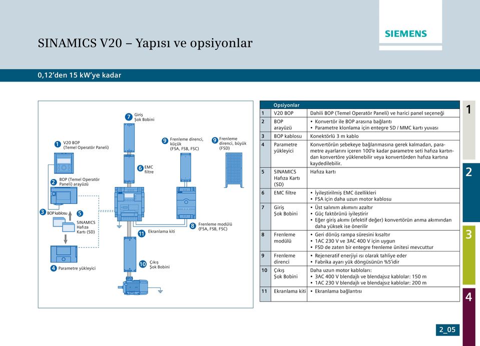 (FSD) BOP kablosu Konektörlü m kablo Parametre yükleyici 5 SINAMICS Hafıza Kartı (SD) Konvertörün şebekeye bağlanmasına gerek kalmadan, parametre ayarlarını içeren 00 e kadar parametre seti hafıza