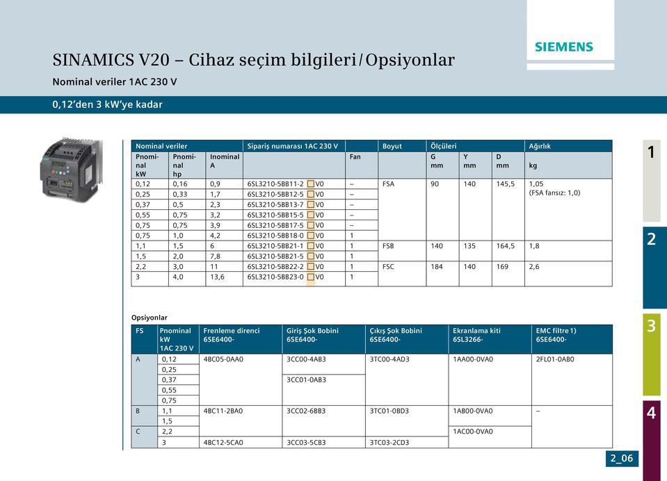 6SL0-5BB- V0 FSB 0 5 6,5,8,5,0 7,8 6SL0-5BB-5 V0,,0 6SL0-5BB- V0 FSC 8 0 69,6,0,6 6SL0-5BB-0 V0 Opsiyonlar FS Pnominal kw AC 0 V Frenleme direnci 6SE600- Giriş Şok Bobini 6SE600- Çıkış Şok Bobini