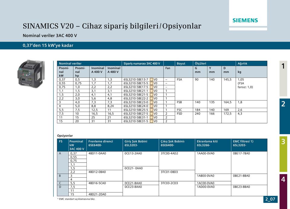 6SL0-5BE- V0,0 7, 7, 6SL0-5BE-0 V0 FSB 0 5 6,5,8 5,0 8,8 8, 6SL0-5BE-0 V0 5,5 7,5,5 6SL0-5BE5-5 V0 FSC 8 0 69,6 7,5 0 6,5 6,5 6SL0-5BE7-5 V0 FSD 0 66 7,5, 5 5 6SL0-5BE- V0 5 0 6SL0-5BE-5 V0