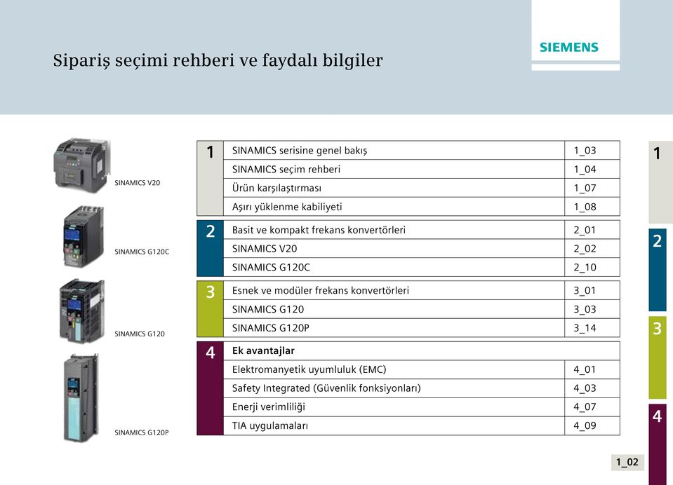 SINAMICS G0C _0 SINAMICS G0 Esnek ve modüler frekans konvertörleri _0 SINAMICS G0 _0 SINAMICS G0P _ Ek avantajlar