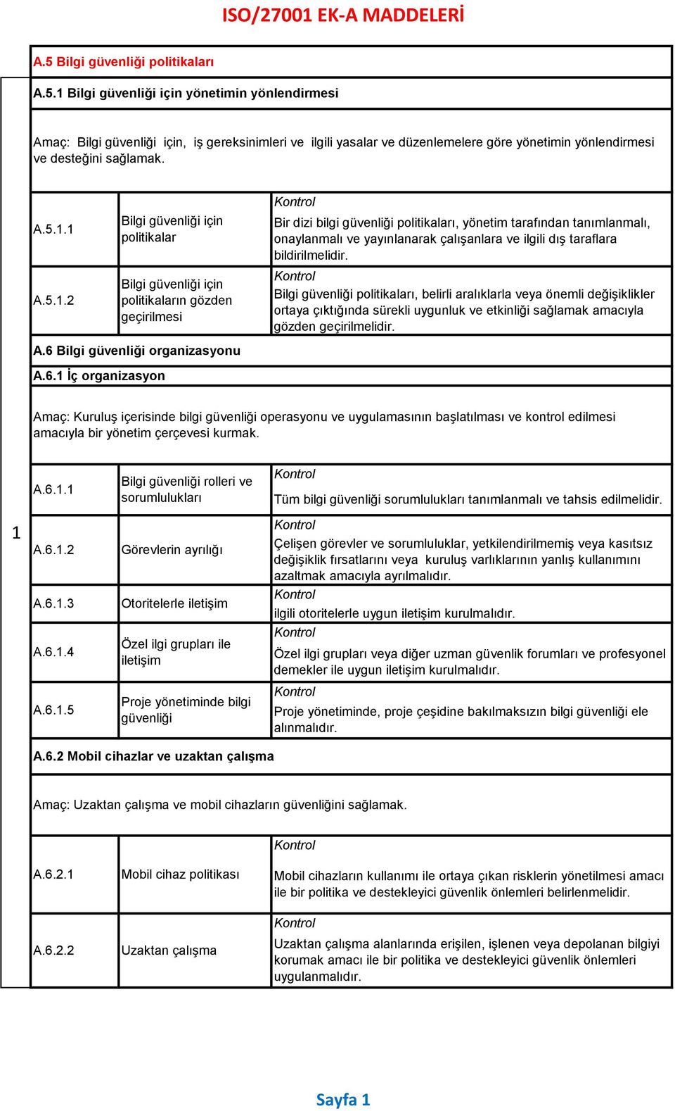 1 A.5.1.2 için politikalar için politikaların gözden geçirilmesi Bir dizi bilgi güvenliği politikaları, yönetim tarafından tanımlanmalı, onaylanmalı ve yayınlanarak çalışanlara ve ilgili dış