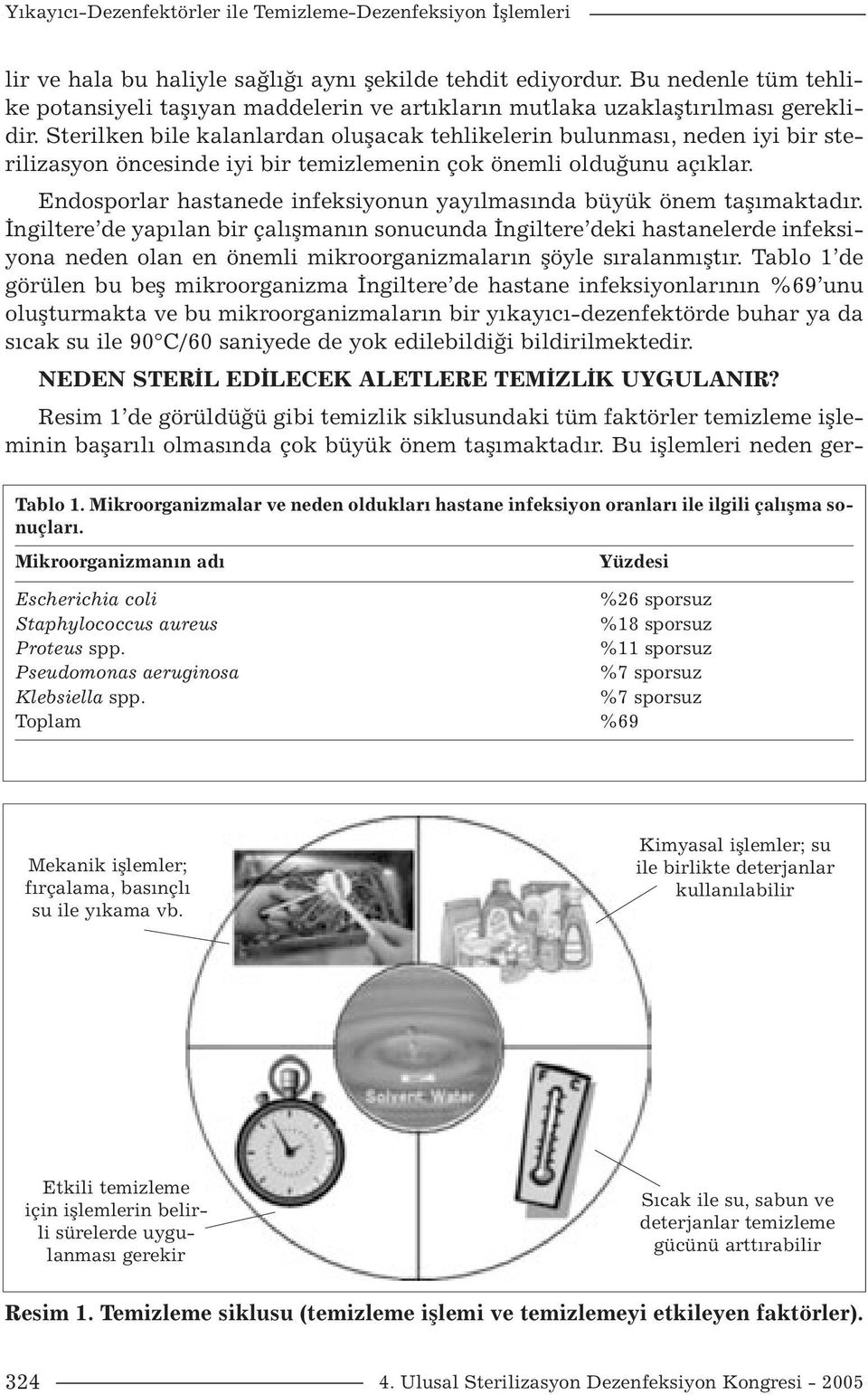 Sterilken bile kalanlardan oluşacak tehlikelerin bulunması, neden iyi bir sterilizasyon öncesinde iyi bir temizlemenin çok önemli olduğunu açıklar.