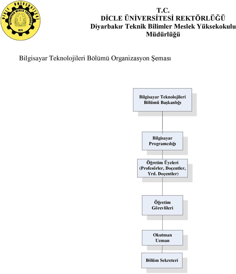 Bilgisayar Programcılığı