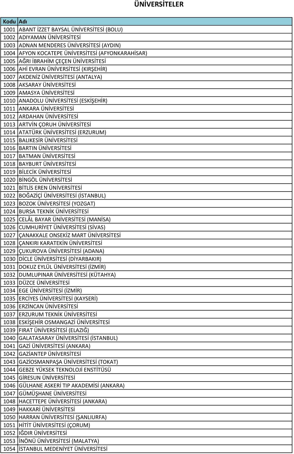 ÜNİVERSİTESİ 1012 ARDAHAN ÜNİVERSİTESİ 1013 ARTVİN ÇORUH ÜNİVERSİTESİ 1014 ATATÜRK ÜNİVERSİTESİ (ERZURUM) 1015 BALIKESİR ÜNİVERSİTESİ 1016 BARTIN ÜNİVERSİTESİ 1017 BATMAN ÜNİVERSİTESİ 1018 BAYBURT