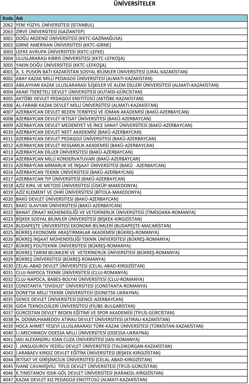 PUSKİN BATI KAZAKİSTAN SOSYAL BİLİMLER ÜNİVERSİTESİ (URAL-KAZAKİSTAN) 4002 ABAY KAZAK MİLLİ PEDAGOJİ ÜNİVERSİTESİ (ALMATI-KAZAKİSTAN) 4003 ABILAYHAN KAZAK ULUSLARARASI İLİŞKİLER VE ALEM DİLLERİ